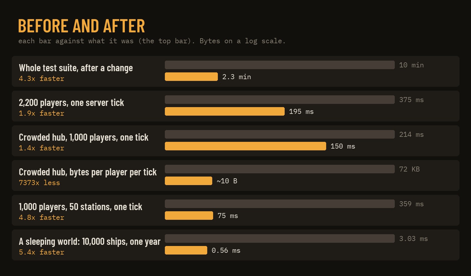 Before and after