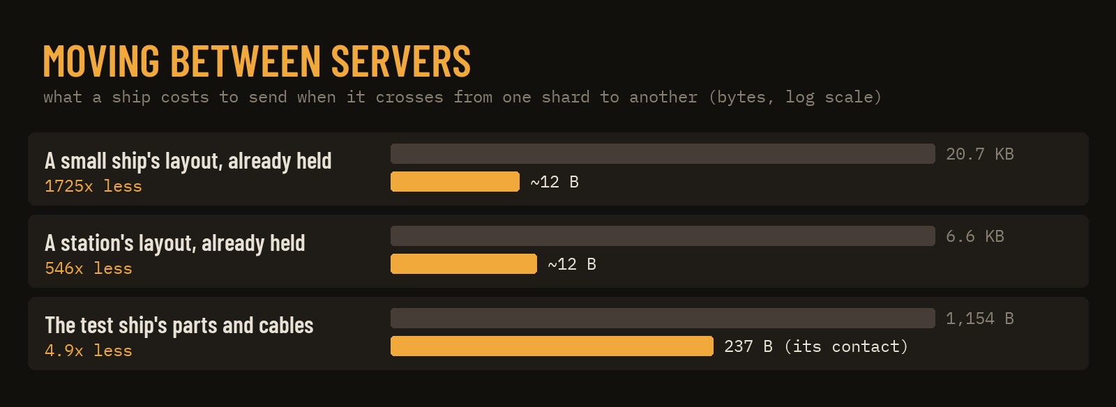 Moving between servers